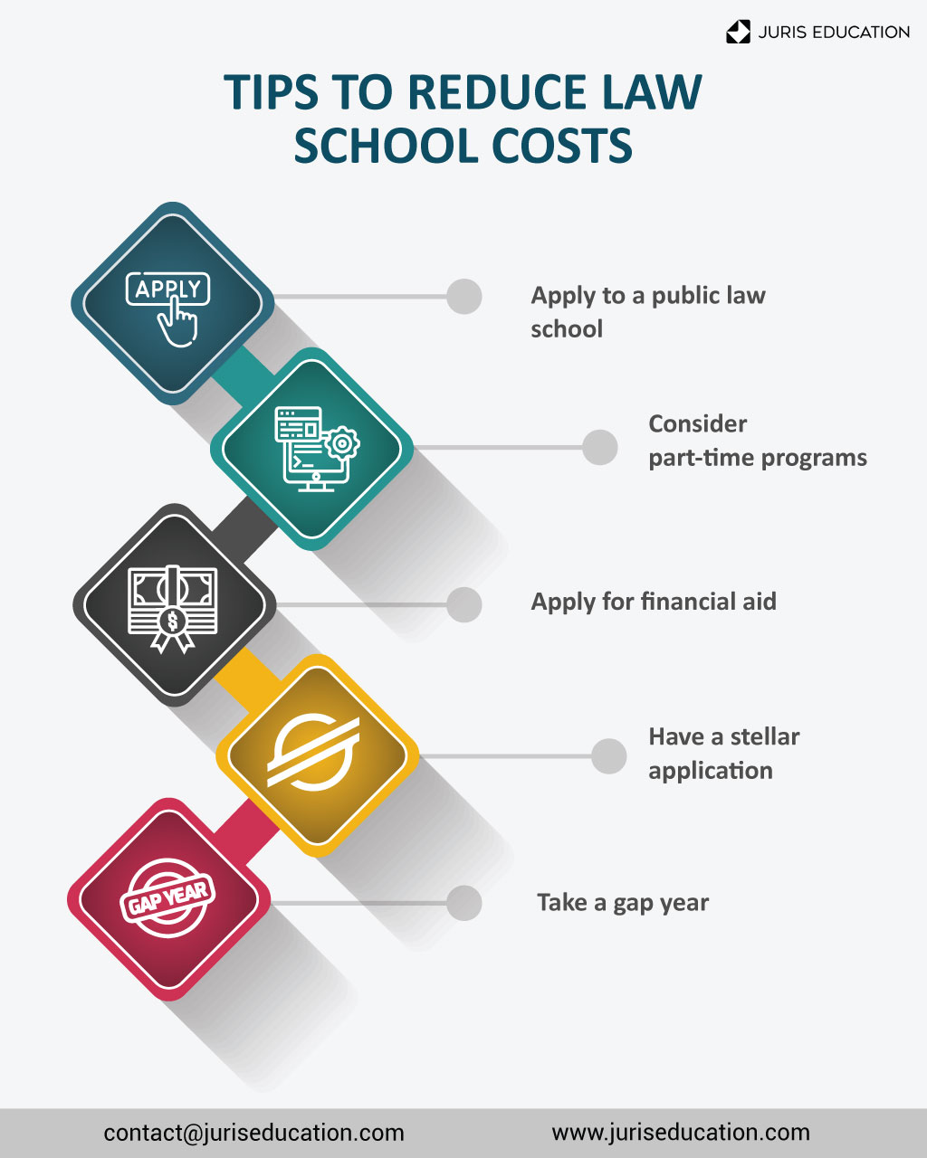 How Much Is Law School? Law School Cost (2022)